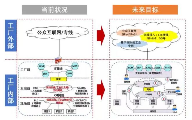 智能制造深度報(bào)告 “云-網(wǎng)-端”全產(chǎn)業(yè)分析——聚焦互聯(lián)網(wǎng)接入及相關(guān)服務(wù)