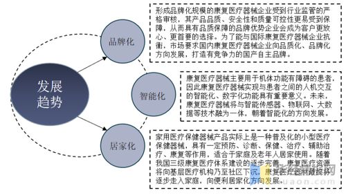 2020年中國康復醫療器械行業現狀及趨勢 供不應求潛力巨大