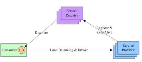 構建現代互聯網服務 微服務架構體系、技術棧與服務體系全景解析