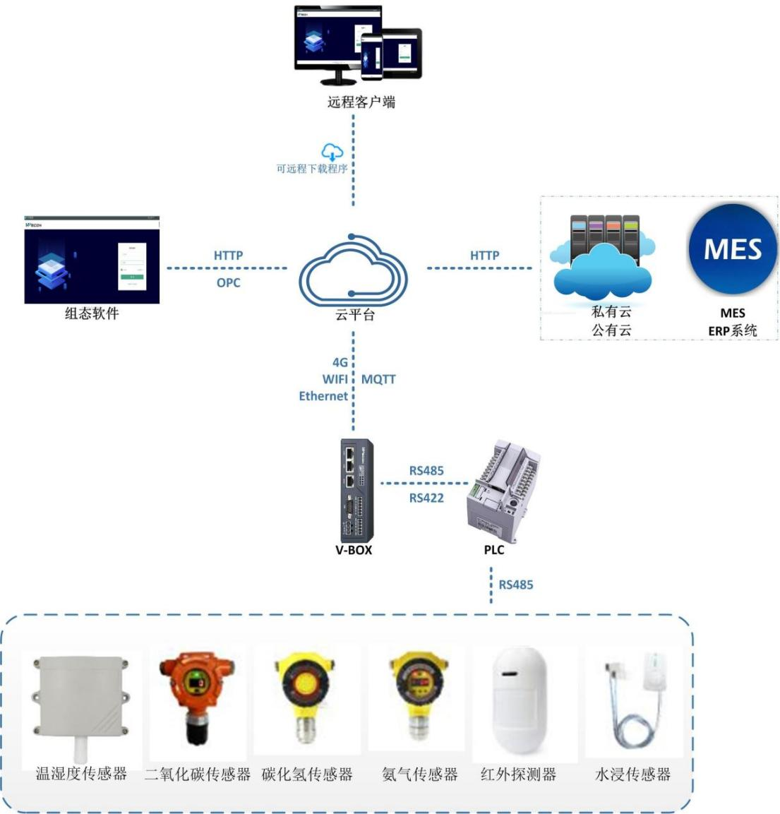 維控智慧地下管廊解決方案(V1.0) 構建安全、高效、互聯的管網新生態