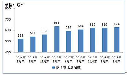 4G用戶規模突破11億大關，電信業務總量激增彰顯互聯網接入服務新活力