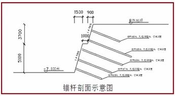 一級建造師建筑工程技術(shù) 基坑支護(hù)施工要點(diǎn)詳解